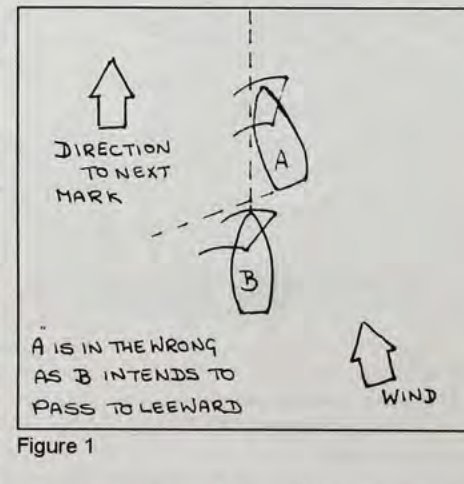 Figure 1 – A is in the wrong as B intends to pass to leeward.
