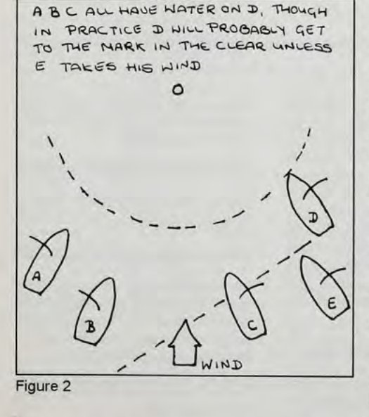 Figure 2 – A, B, C all have water on D, though in practice D will probably get to the mark in the clear unless E takes his wind.
