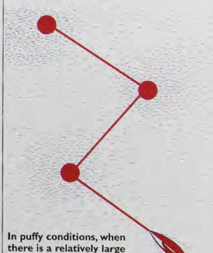 “Connect the dots”: sailing a course that takes you from puff to puff.