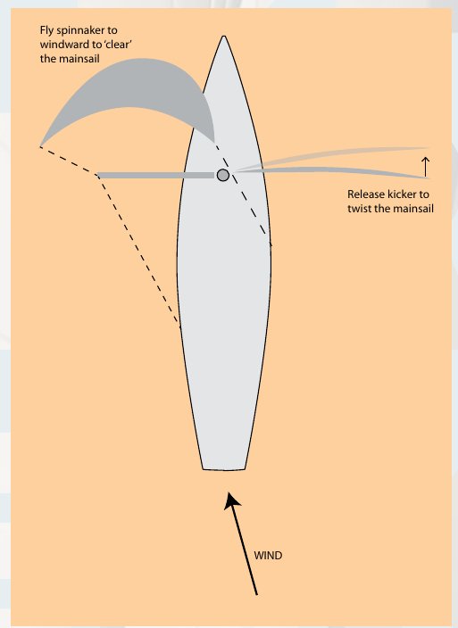 Sailing deep: fly the spinnaker to windward to ‘clear’ the mainsail; release the kicker to twist the mainsail