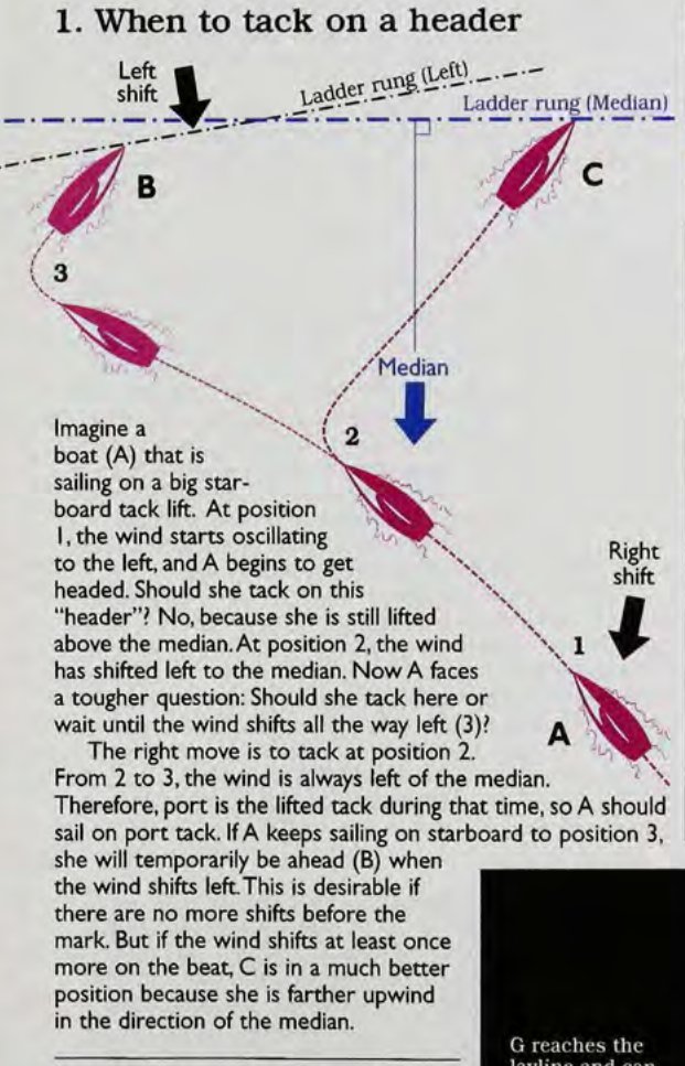 Diagram 1: When to tack on a header.