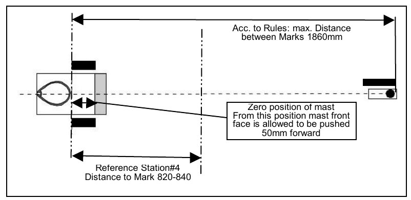 Zero position of the mast (from here the mast front face may be pushed 50 mm forward); station #4 to mark 820–840 mm; max. 1860 mm between marks according to the rules.