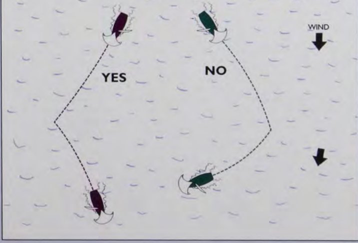 Sail away from the next shift (YES) rather than toward it (NO).